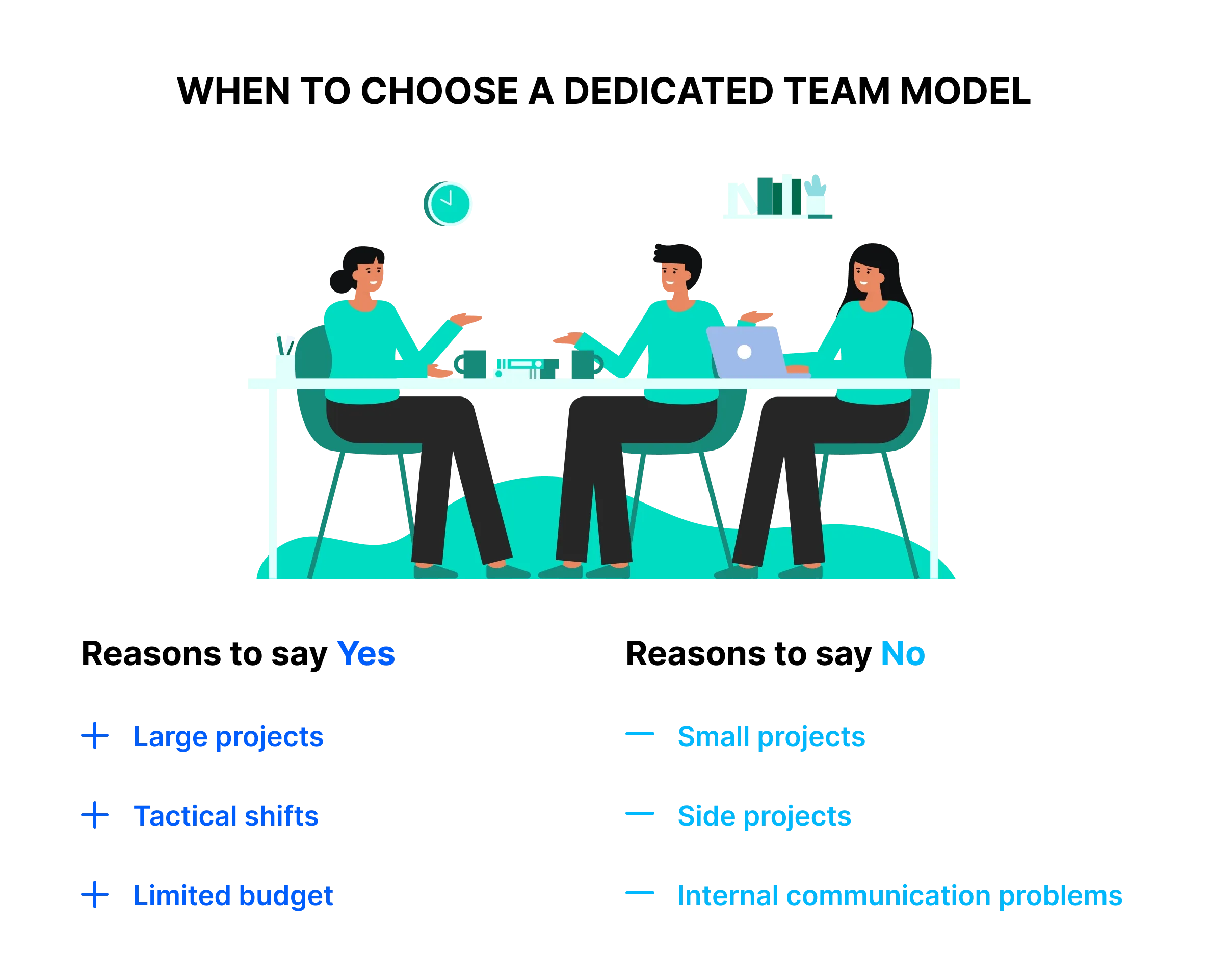 Difficulties with the in-house team cooperation Difficulties with the in-house team cooperation