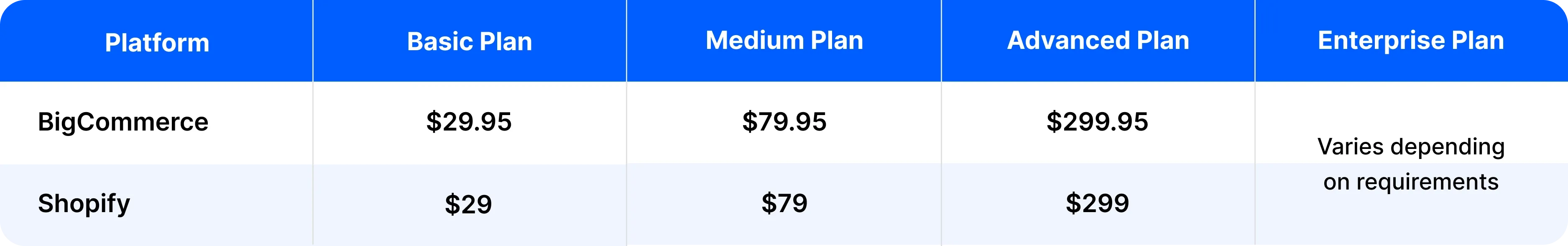 BigCommerce pricing plans