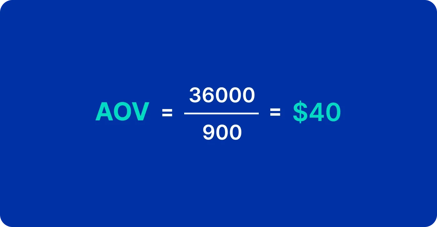AOV Formula calculation AOV Formula calculation