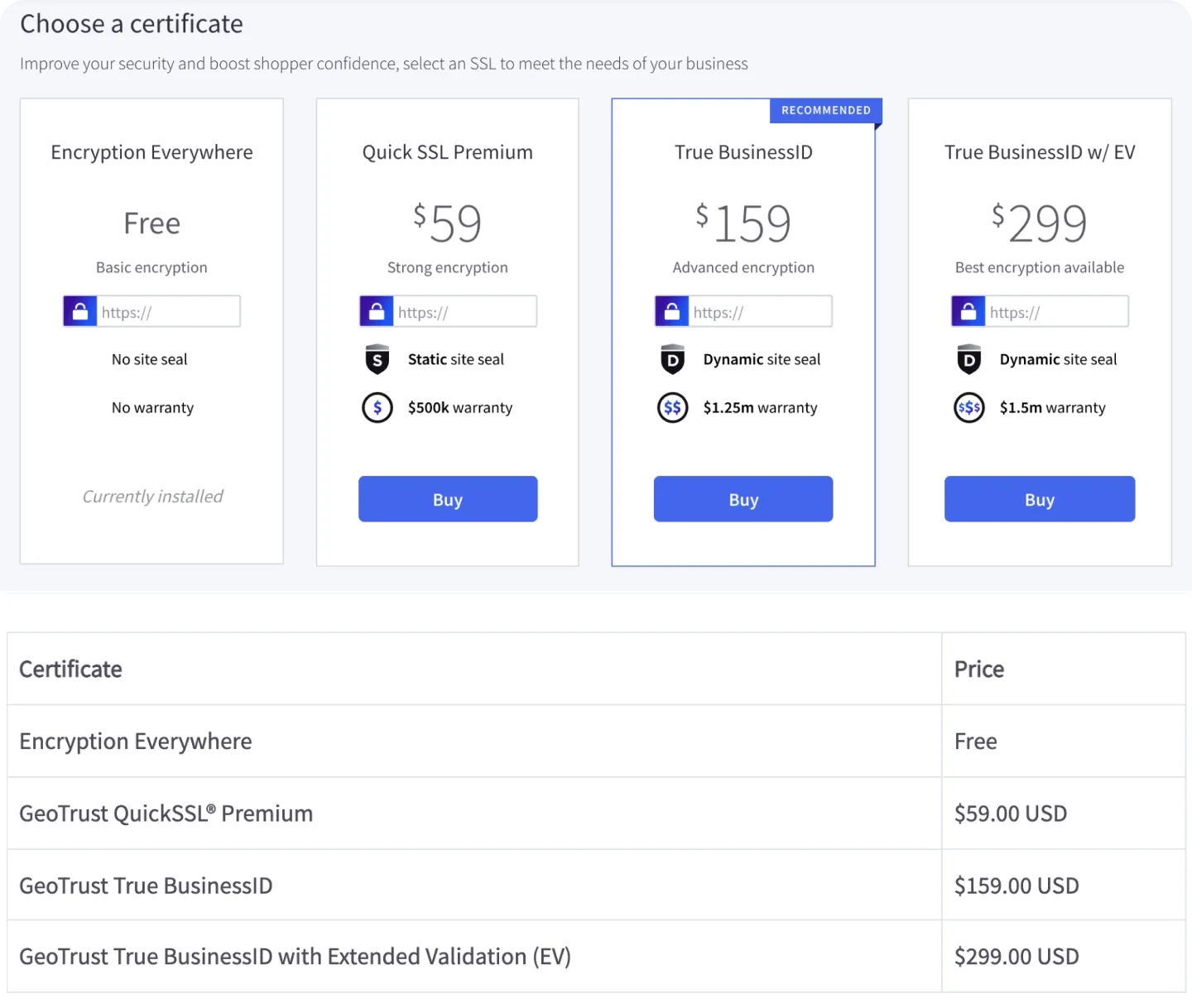Bigcommerce certificate