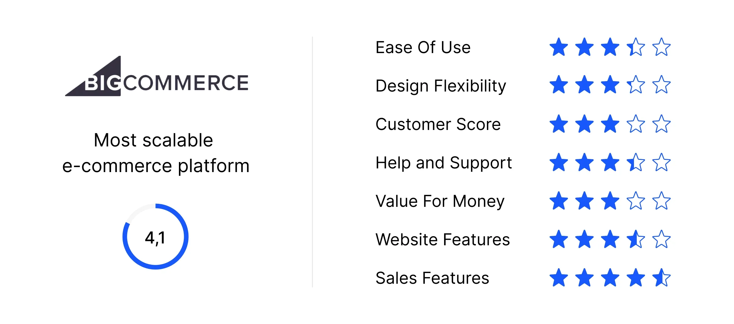 Bigcommerce reviews