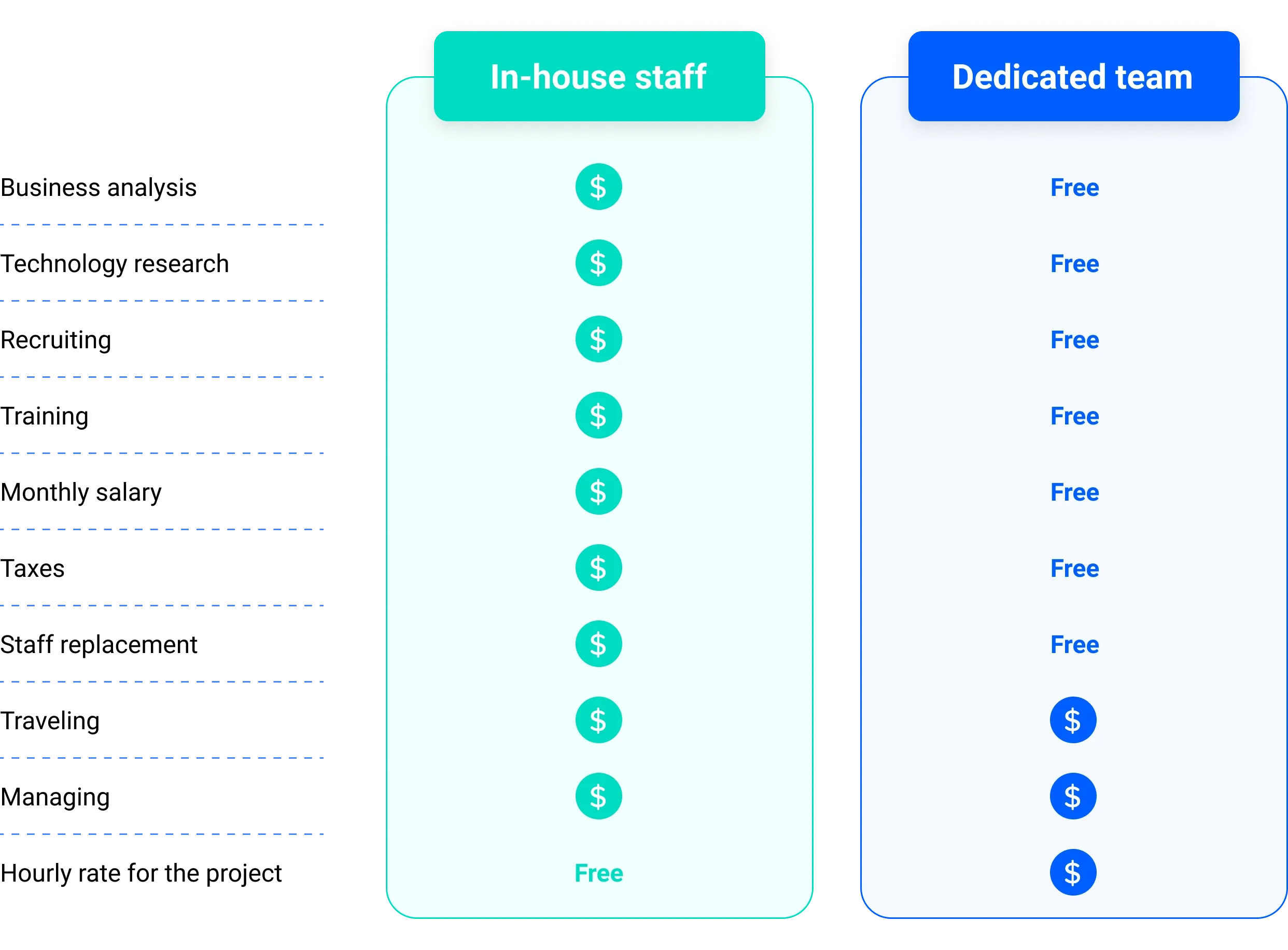 Cost-benefit analysis Cost-benefit analysis