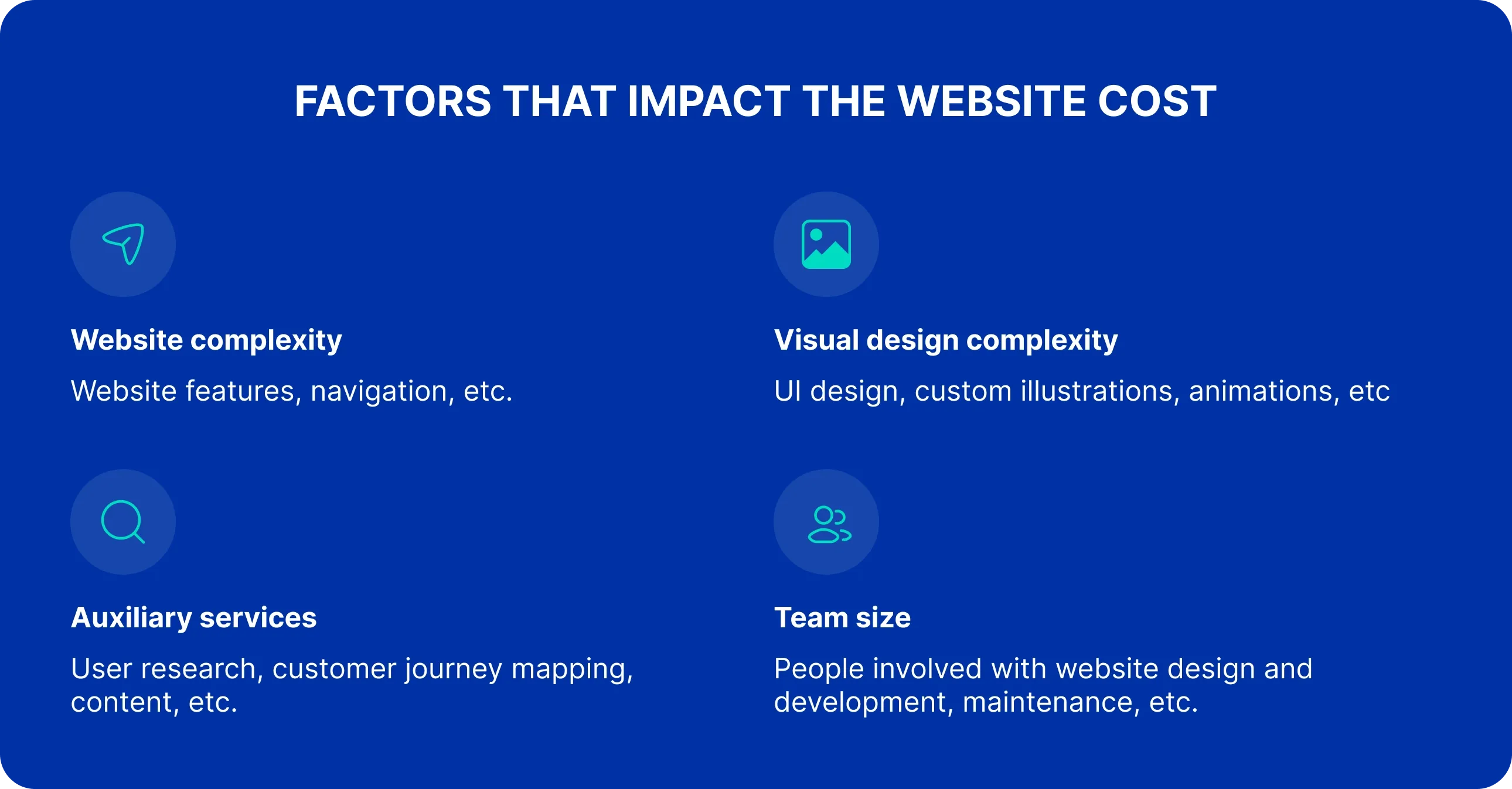 Factors that impact the website cost Factors that impact the website cost