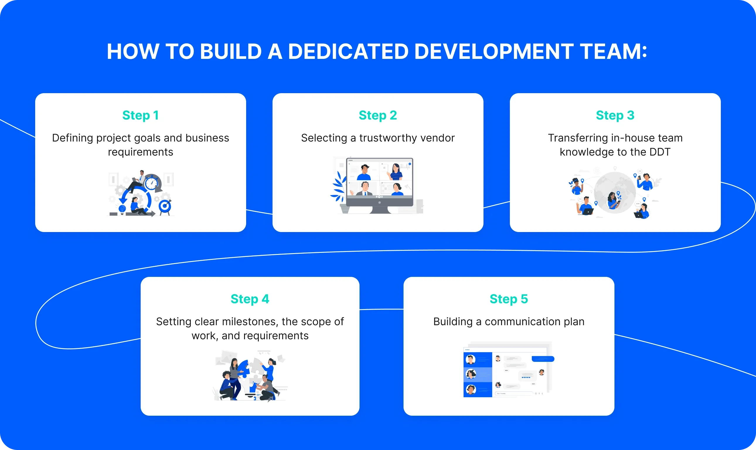 How to build a dedicated development team: Step by step guide