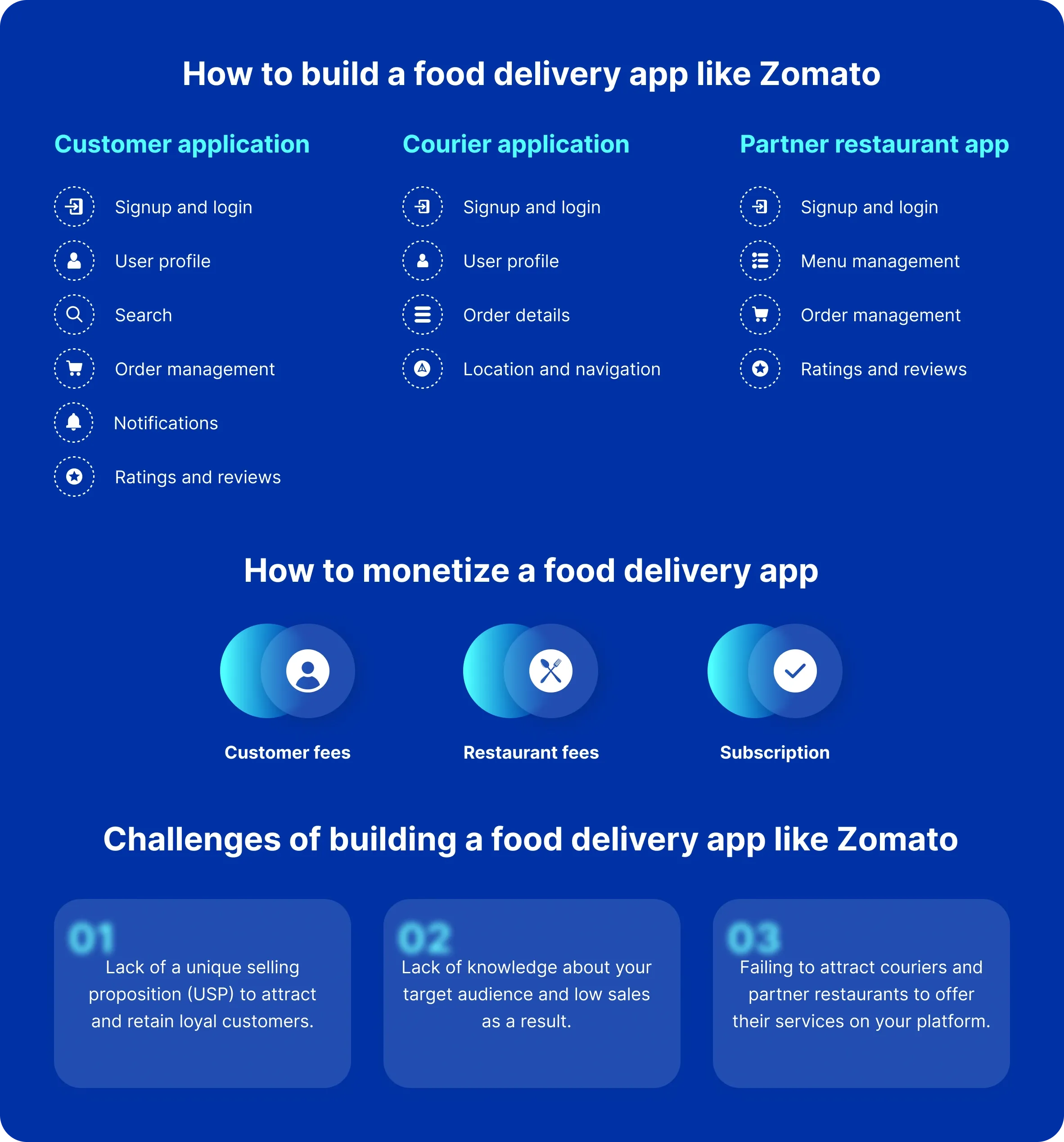 food delivery app development food delivery app development