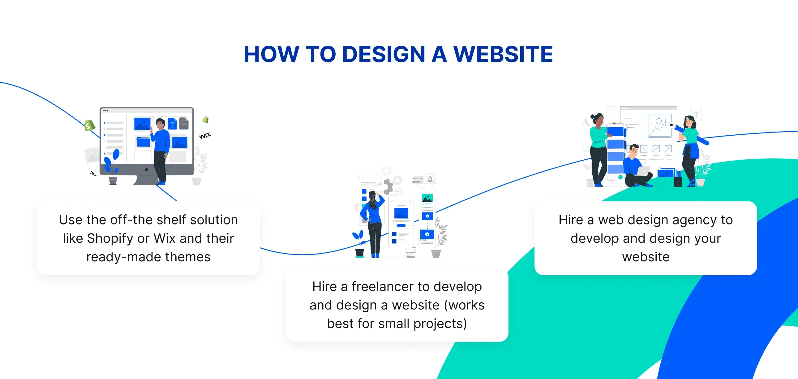 How to design a website How to design a website