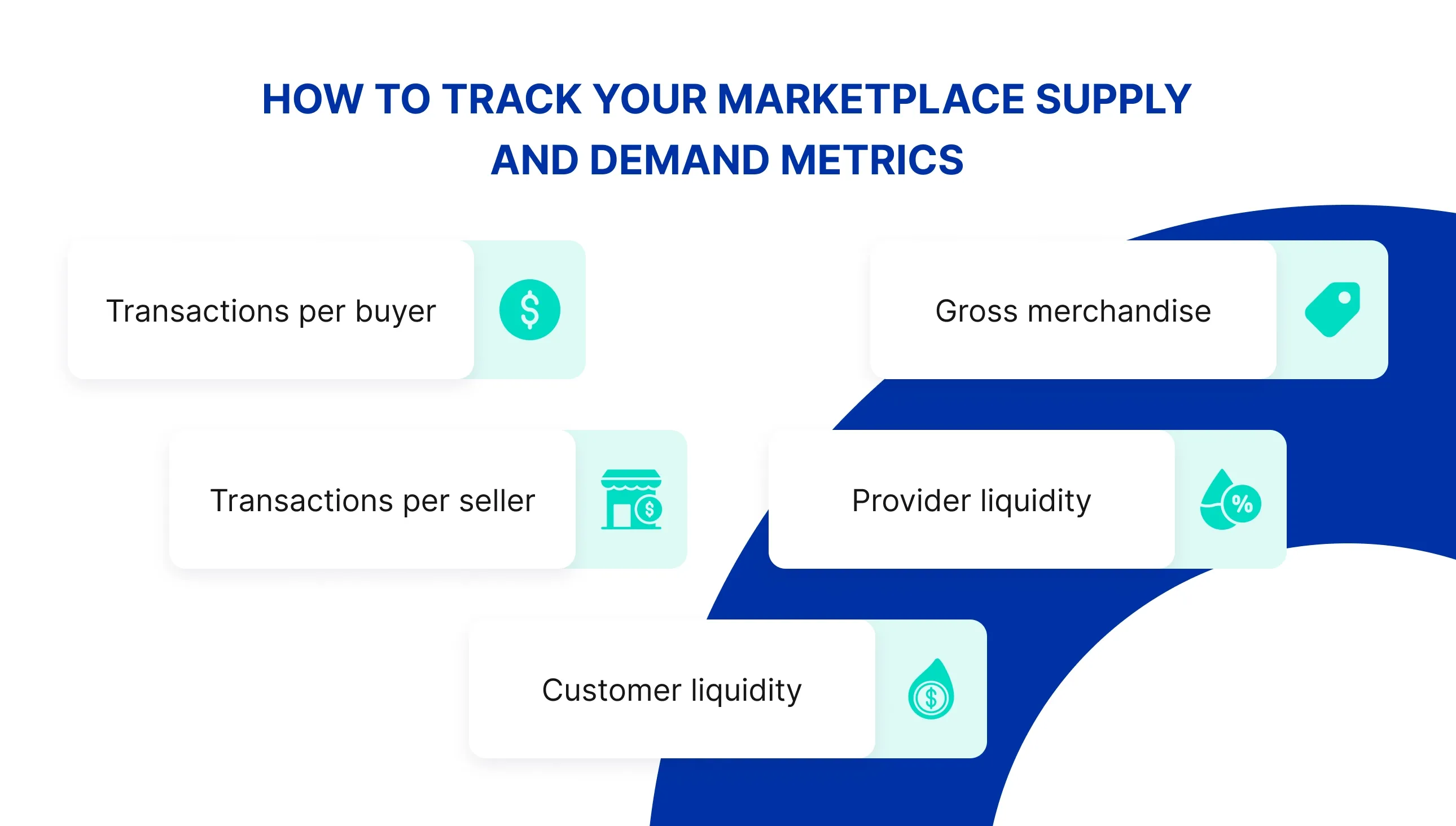 How to track your marketplace supply and demand metrics How to track your marketplace supply and demand metrics