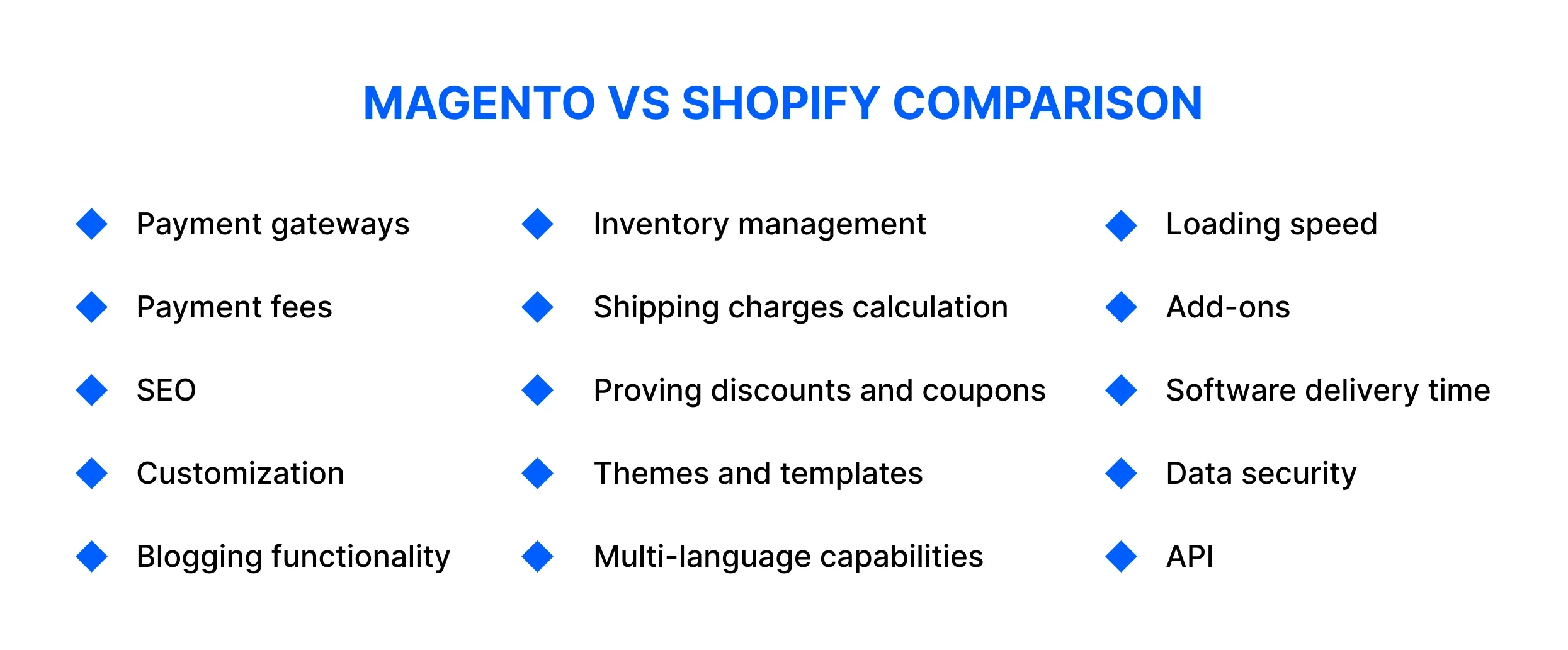 Magento vs Shopify Comparison