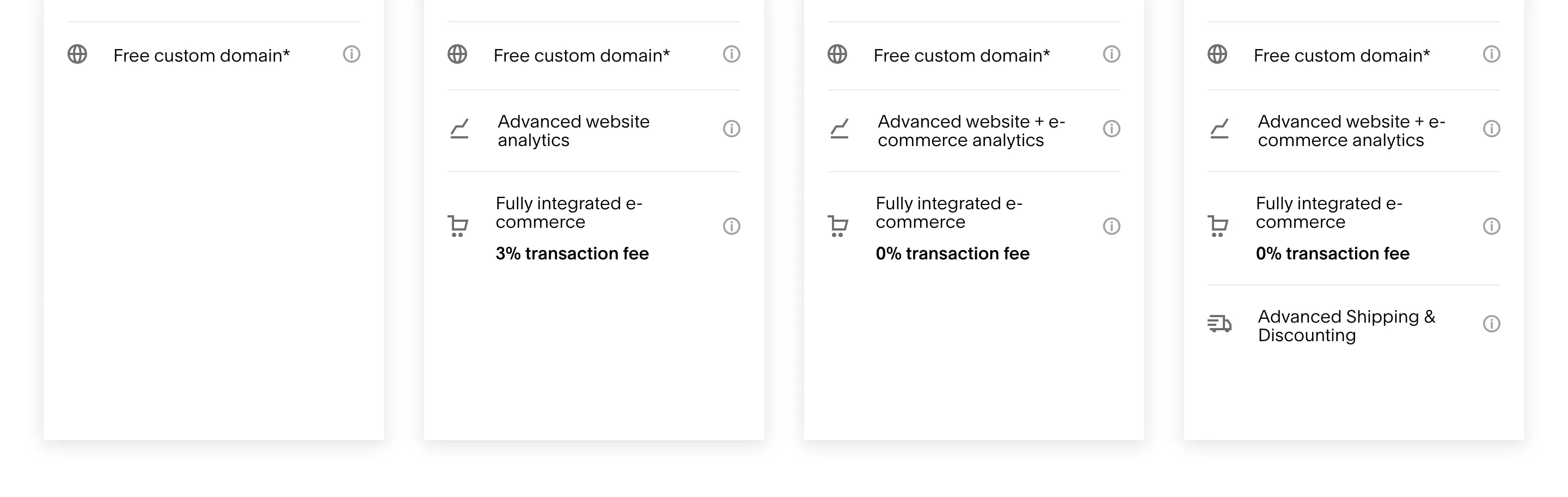 Squarespace priciing plan Squarespace priciing plan