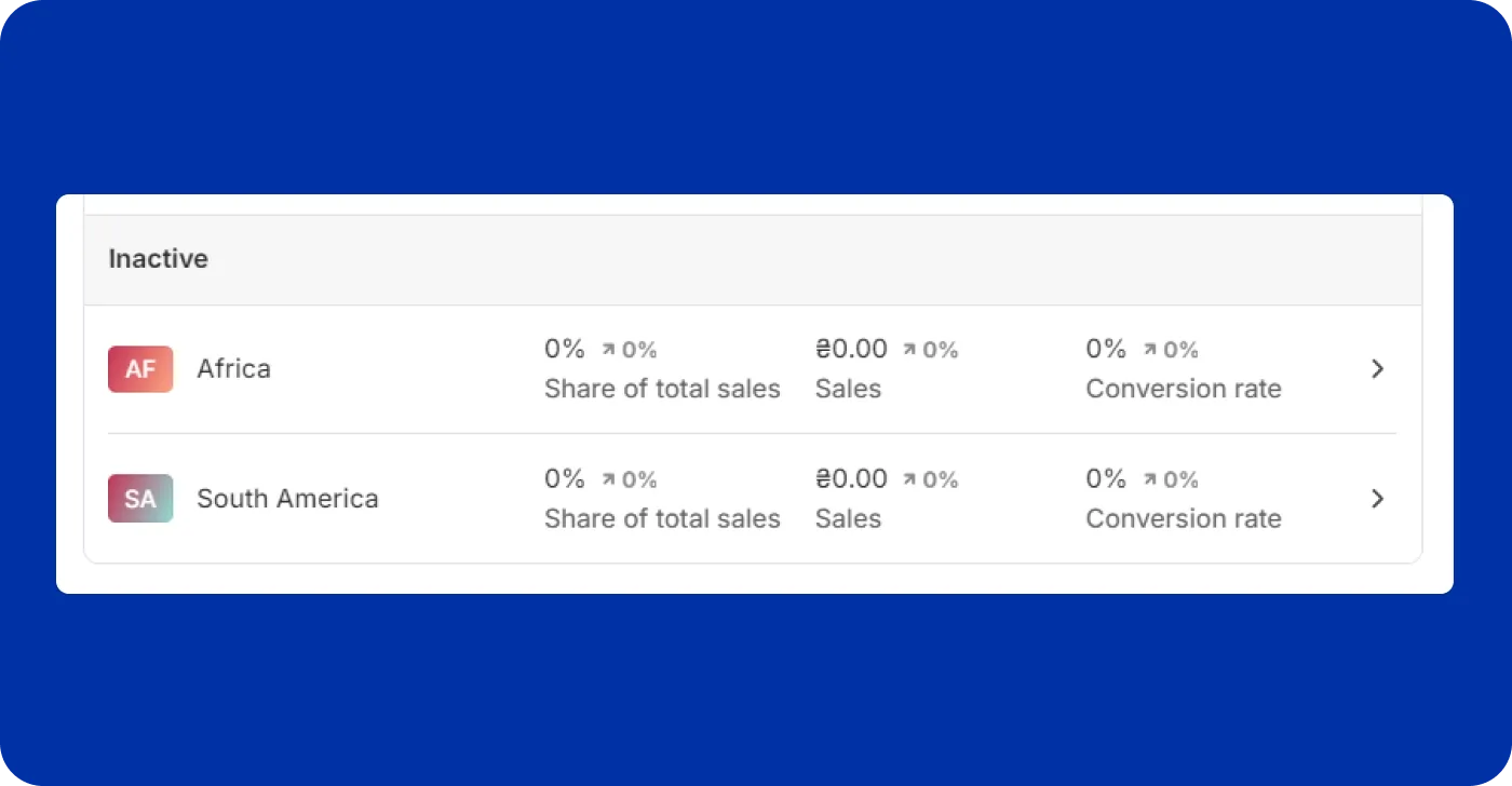 Shopify regions Shopify regions