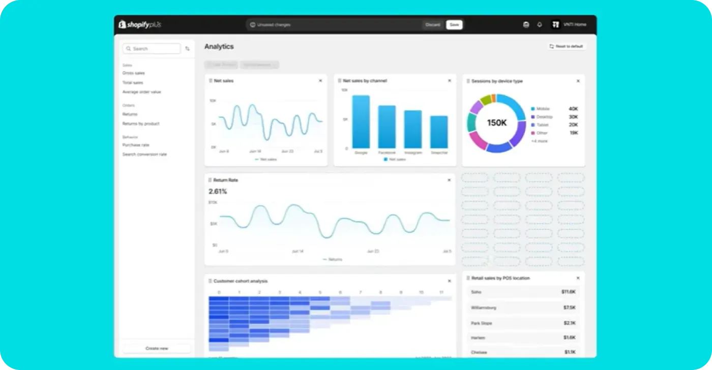 Rebuilt Shopify analytics Rebuilt Shopify analytics