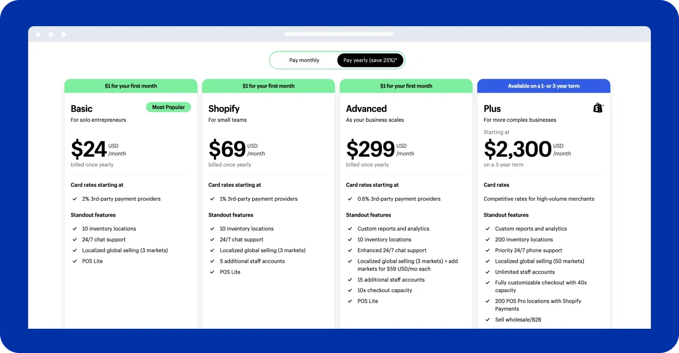 Shopify Pricing Plans Shopify Pricing Plans