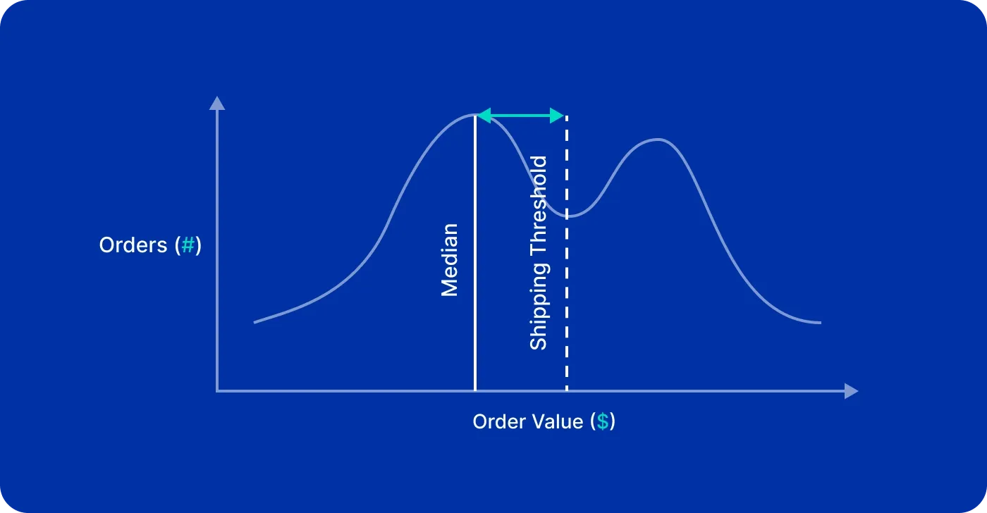 Shopify international shipping Shopify international shipping