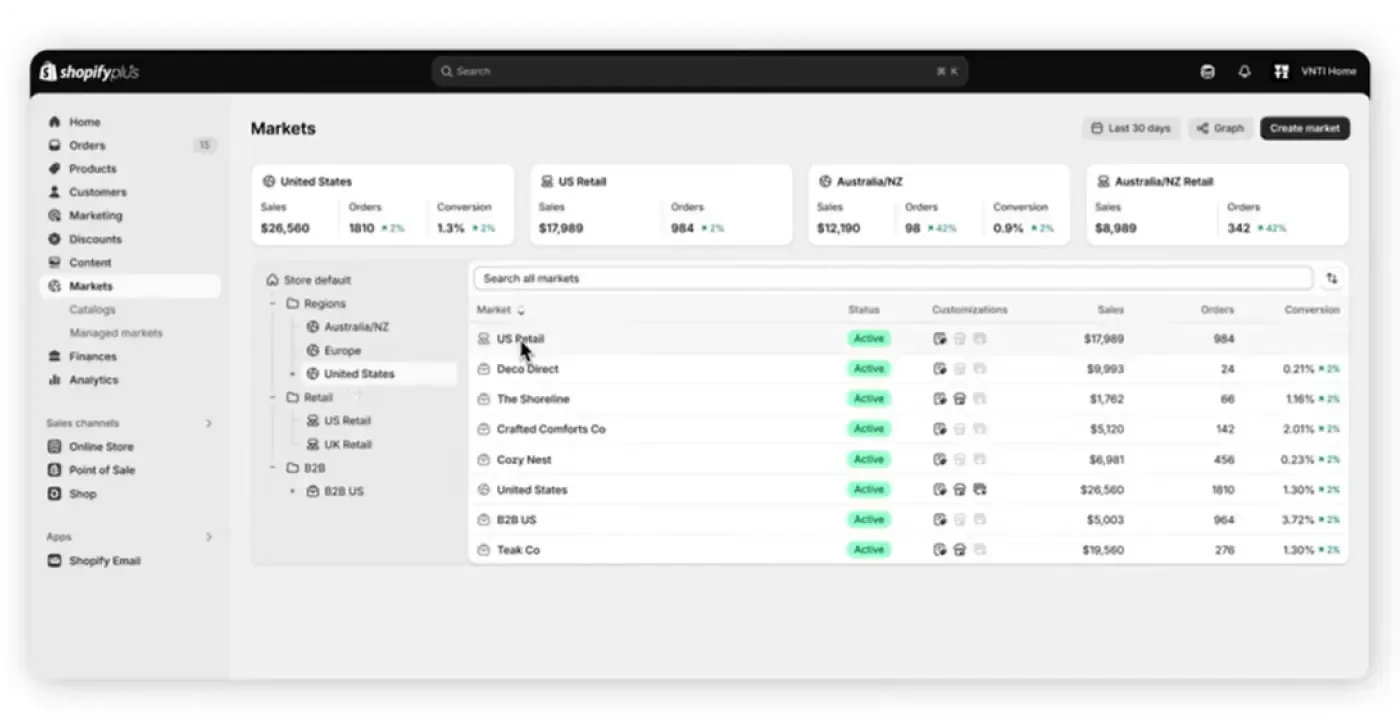 Shopify new Markets Shopify new Markets
