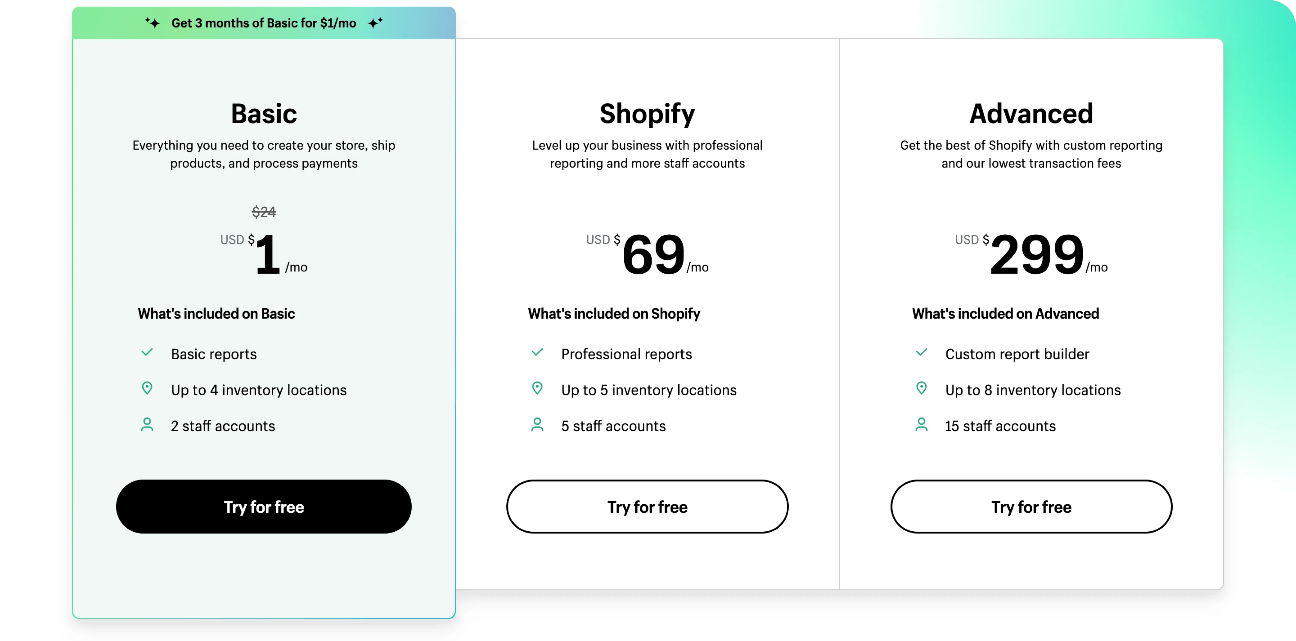Shopify plans Shopify plans