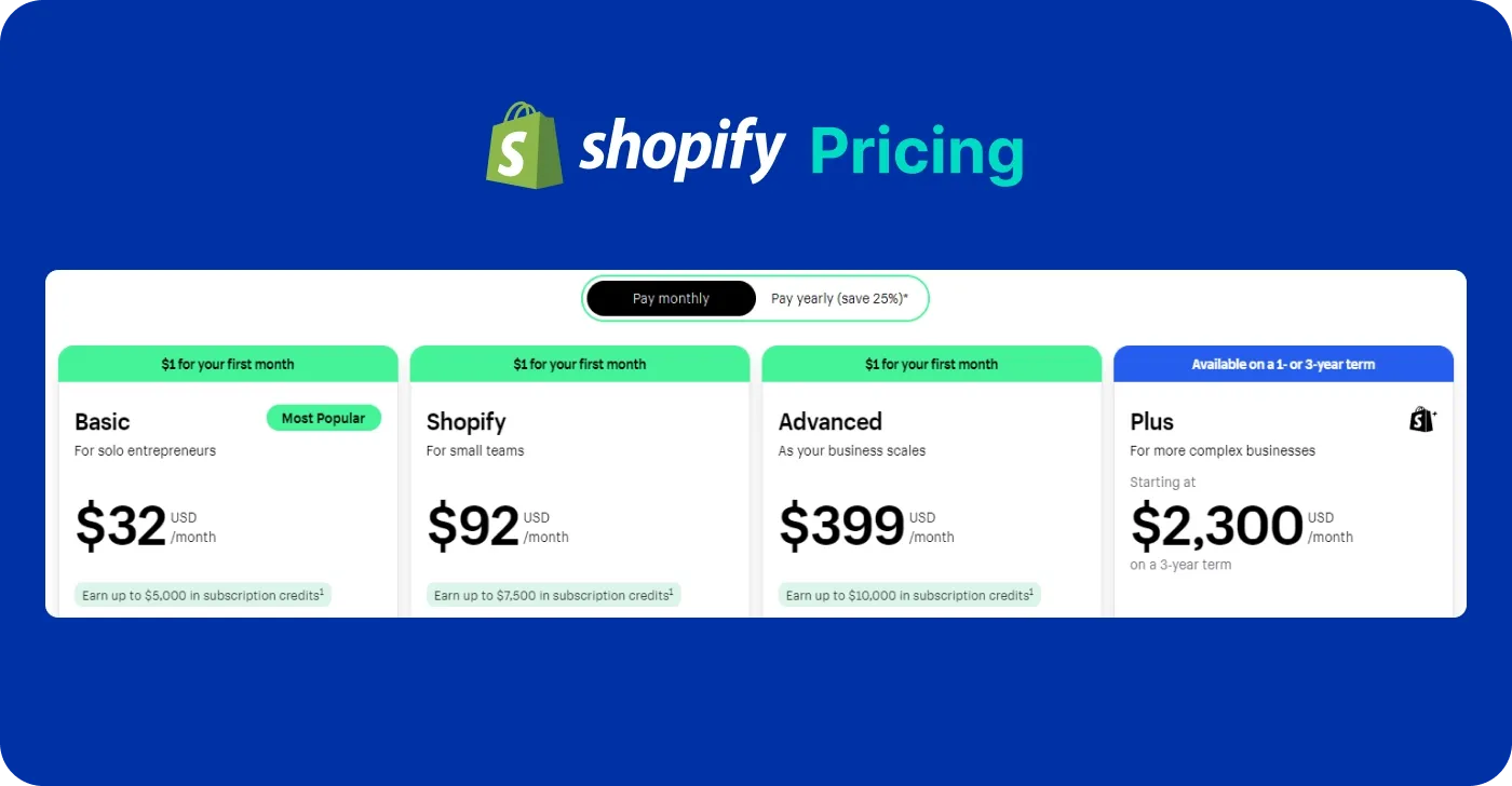 Shopify plans Shopify plans
