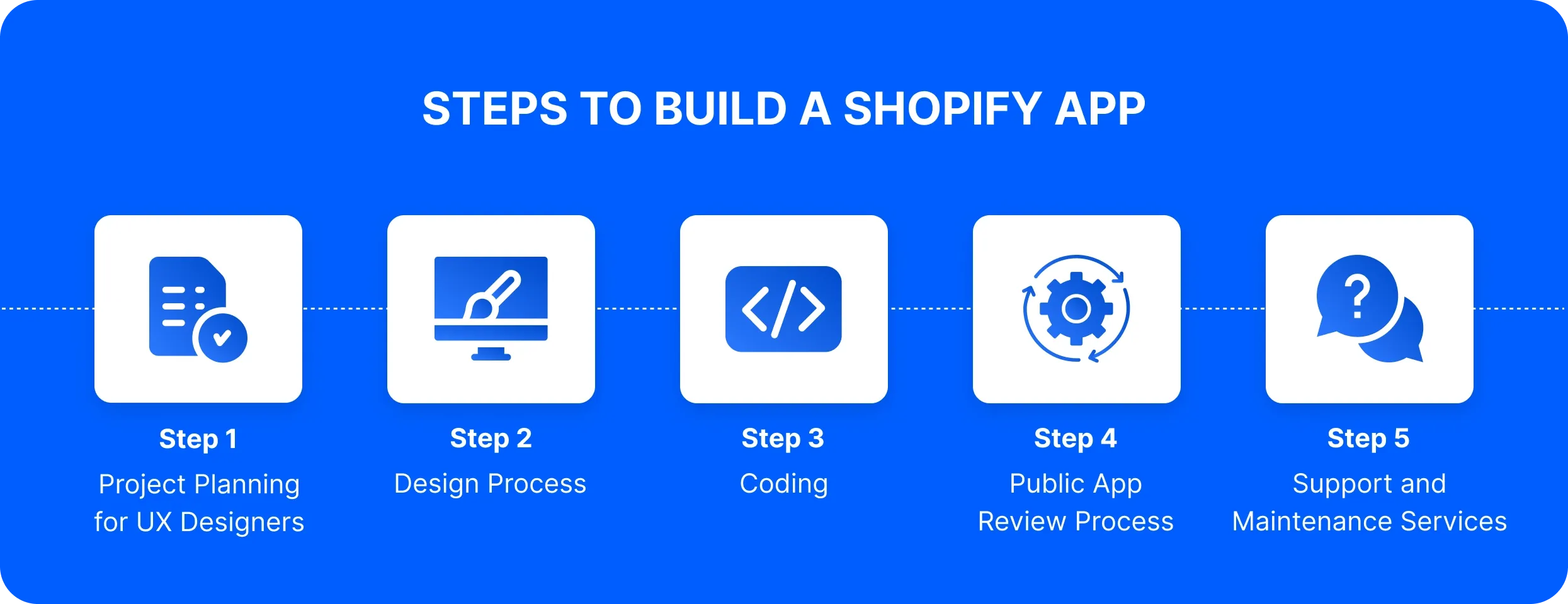 Steps to Build a Shopify App-2