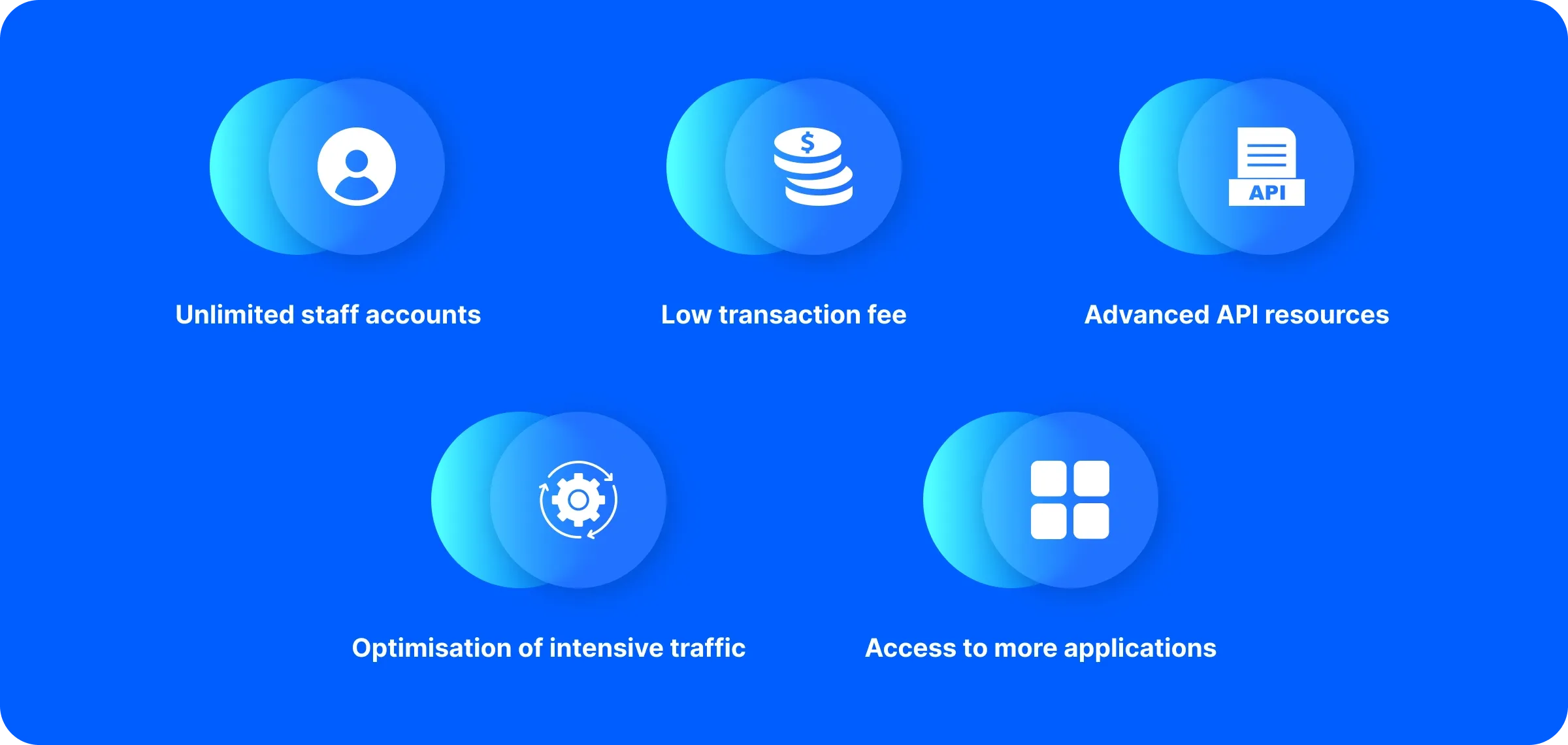 The Pros of Shopify Plus The Pros of Shopify Plus