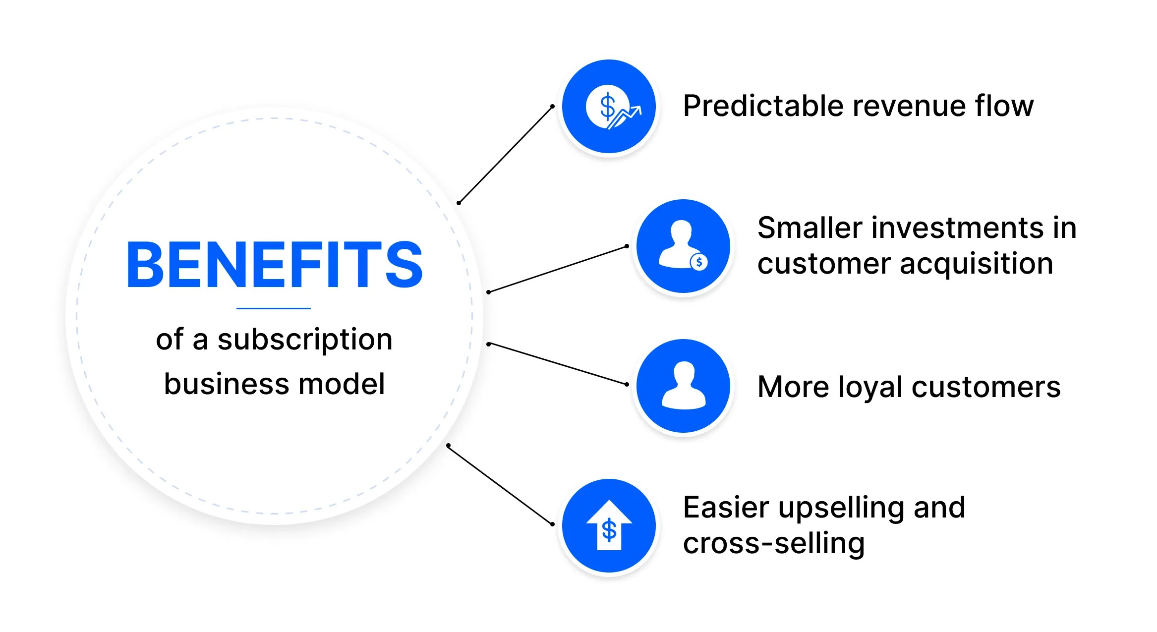 The benefits of a subscription business model