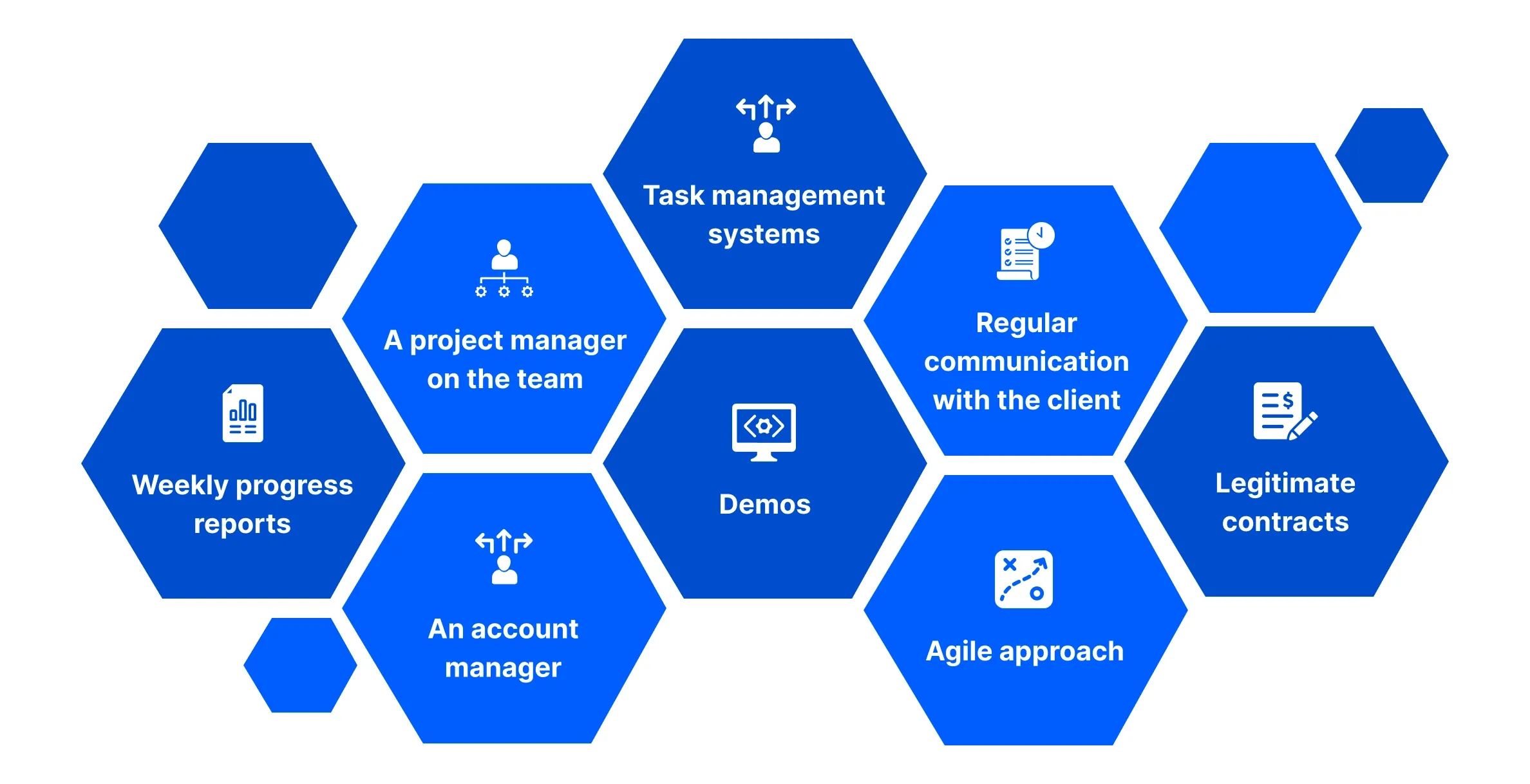 Transparency in Communication