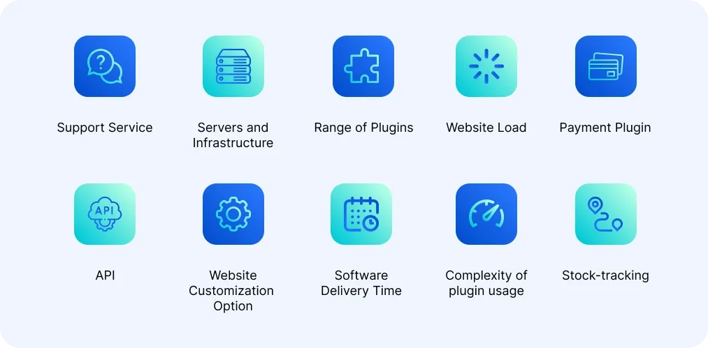 Choosing the best platform for an ecommerce website