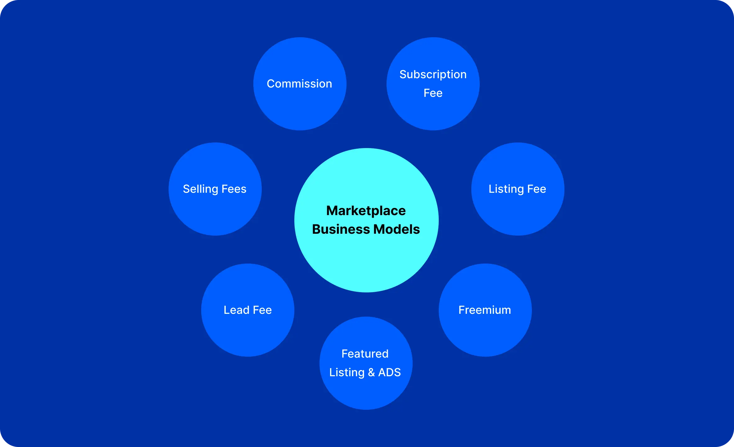 marketplace business model
